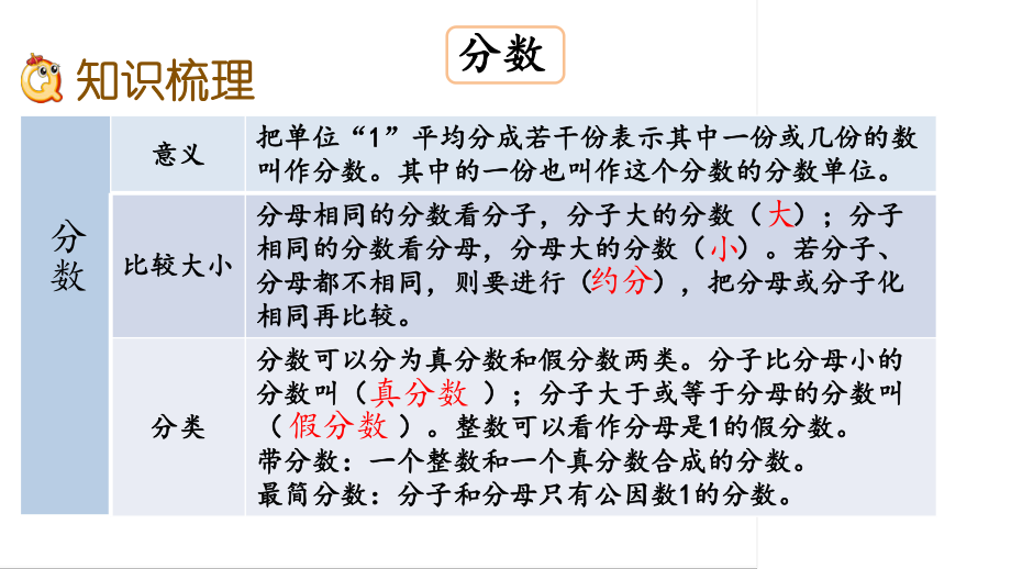 六年级下册数学课件-1.3 数的认识（3） 苏教版(共14张PPT).pptx_第3页