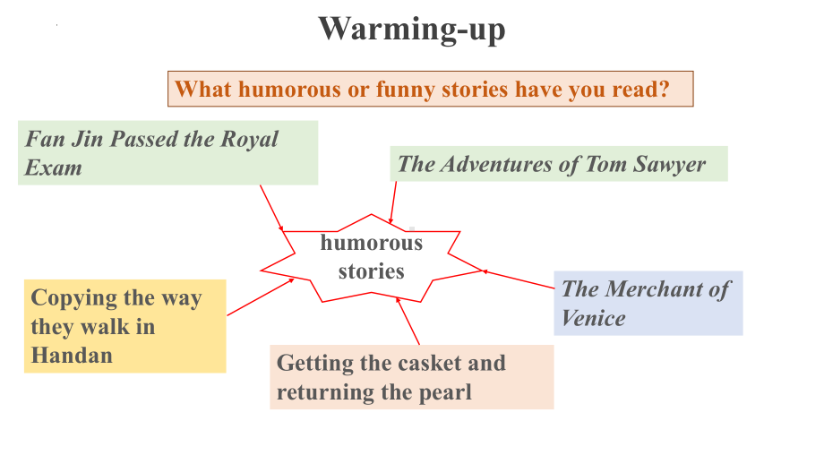 Unit 4 Humour Lesson 1 （ppt课件） -2023新北师大版（2019）《高中英语》选择性必修第二册.pptx_第2页