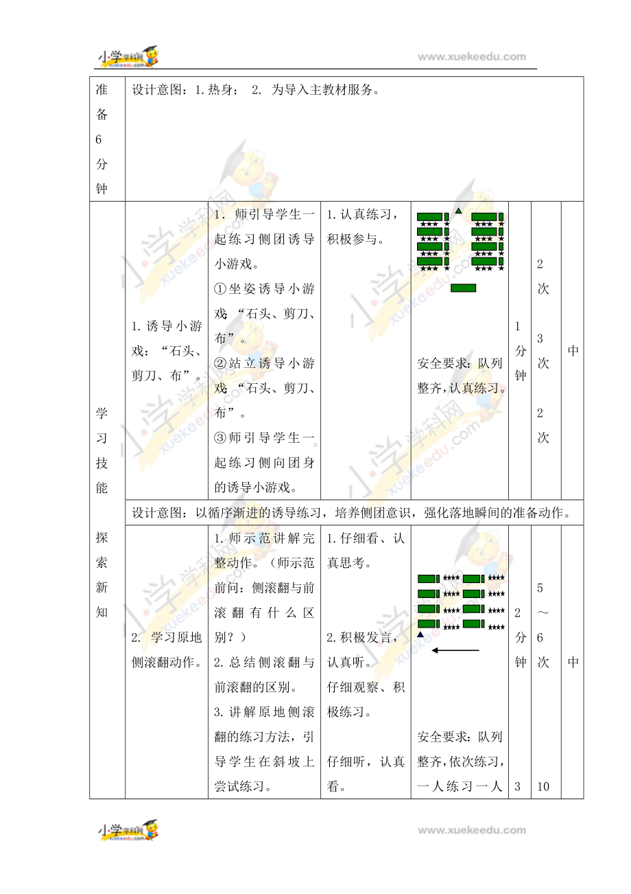 六年级体育教案-侧滚翻 浙教课标版.doc_第2页