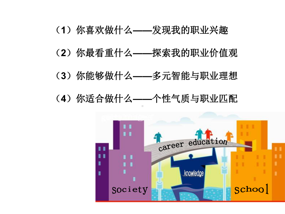 高中生涯规划之预见未来的自己 ppt课件.ppt_第2页