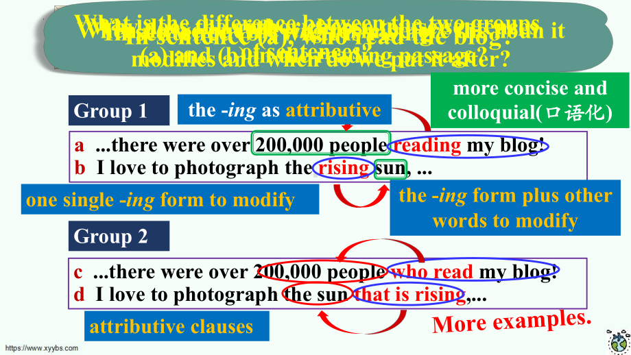 Unit5 On the road P3 Grammar（ppt课件）-新外研版（2019）《高中英语》必修第二册.pptx_第2页