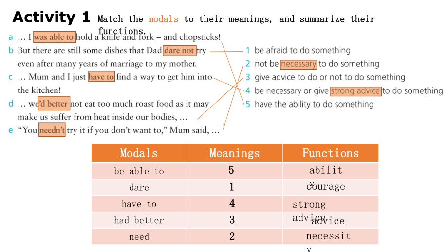 Unit 1 Food for thought Using language-Modals（ppt课件）-新外研版（2019）《高中英语》必修第二册.pptx_第2页