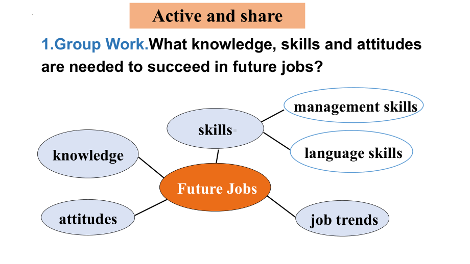 Unit 7 Careers Lesson 2Career Skills 课本及听力材料讲解（ppt课件）-2023新北师大版（2019）《高中英语》选择性必修第三册.pptx_第2页