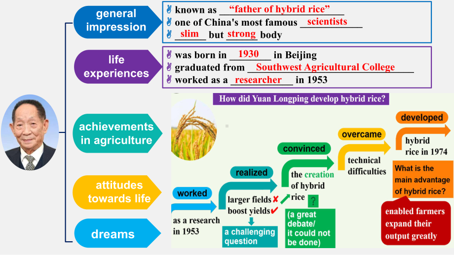 Unit 5 Reading and thinking（ppt课件）-新人教版（2019）《高中英语》选择性必修第一册.pptx_第2页