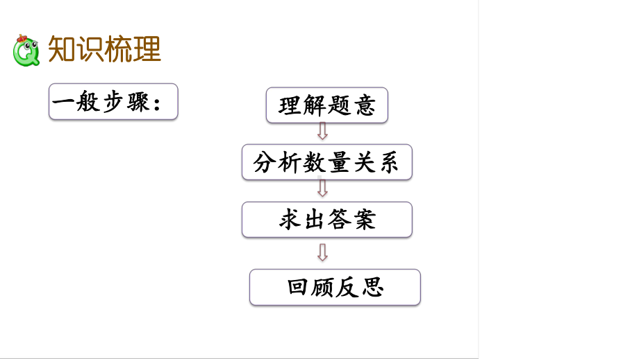 六年级下册数学课件-1.8 数的运算（4） 苏教版(共14张PPT).pptx_第3页