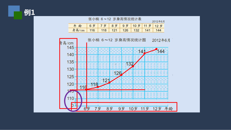 苏州市苏教版五年级下册数学第二单元第1课《单式折线统计图》课件.pptx_第3页