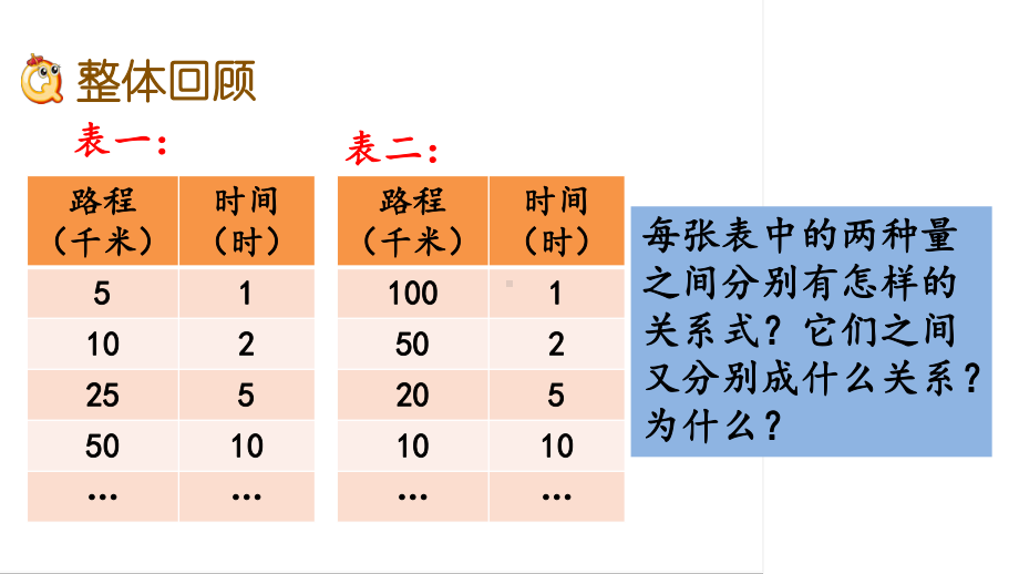 六年级下册数学课件-1.14 正比例与反比例（2） 苏教版(共14张PPT).pptx_第2页