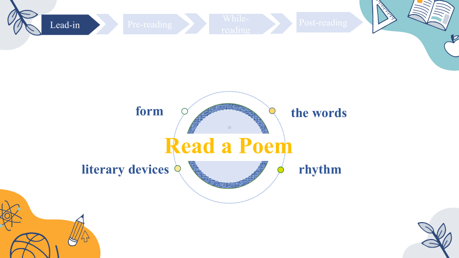 Unit 4 Exploring poetry Reading 公开课（ppt课件）-新牛津译林版（2020）《高中英语》选择性必修第一册.pptx_第3页