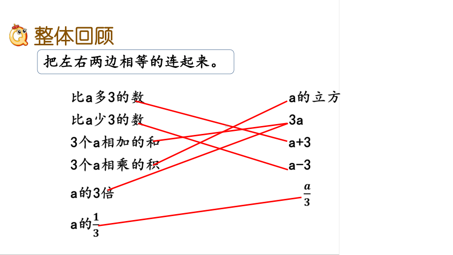 六年级下册数学课件-1.11 式与方程（1） 苏教版(共15张PPT).pptx_第2页