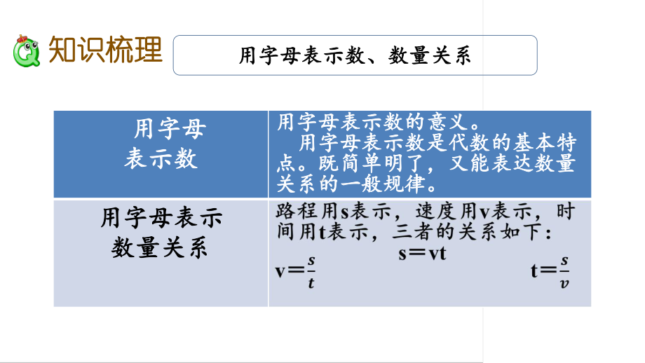 六年级下册数学课件-1.11 式与方程（1） 苏教版(共15张PPT).pptx_第3页