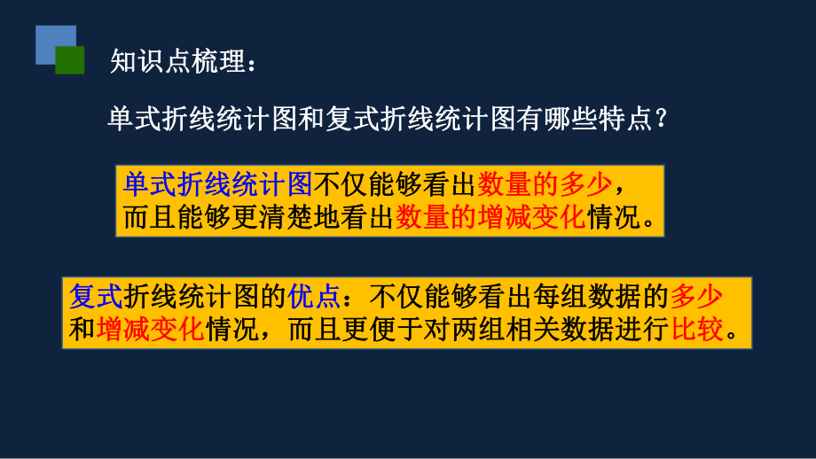 苏州市苏教版五年级下册数学第二单元第4课《知识点梳理与练习》课件.pptx_第2页