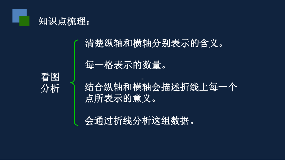 苏州市苏教版五年级下册数学第二单元第4课《知识点梳理与练习》课件.pptx_第3页