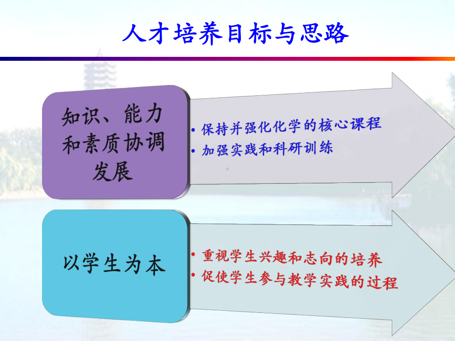 基础实验教学理念及改革思路.pptx_第3页