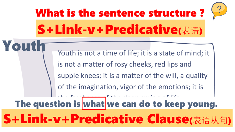 Unit 1 Discover Useful Structures 表语从句（ppt课件）-新人教版（2019）《高中英语》选择性必修第二册.pptx_第2页