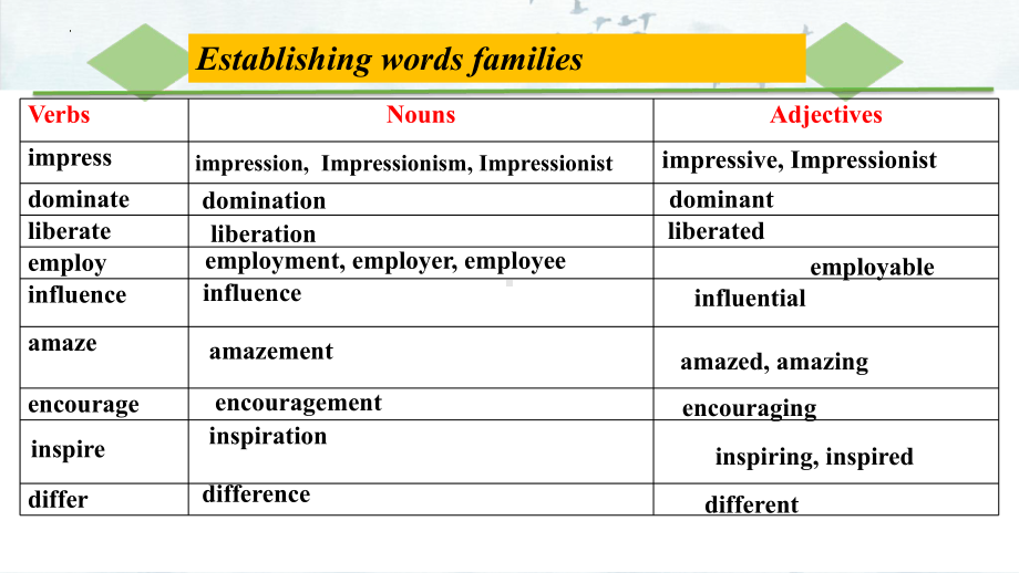 Unit 3 Grammar and usage（ppt课件）-新牛津译林版（2020）《高中英语》选择性必修第一册.pptx_第2页