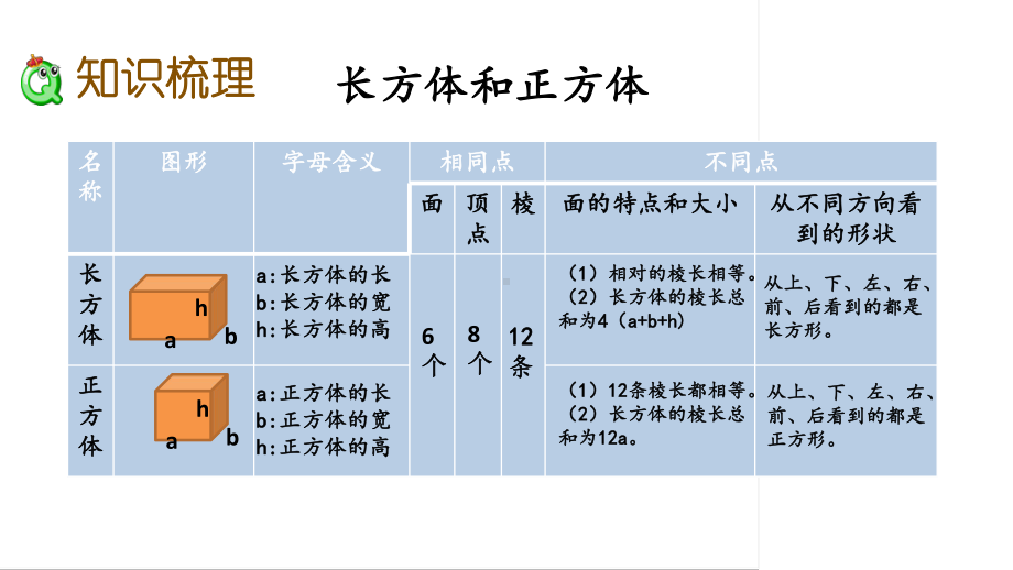 六年级下册数学课件-2.5 图形的认识、测量（5） 苏教版(共14张PPT).pptx_第3页