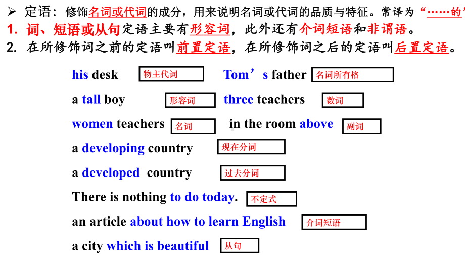 Unit 4 Discovering Useful Structures 定语从句关系代词（ppt课件）-新人教版（2019）《高中英语》必修第一册.pptx_第2页