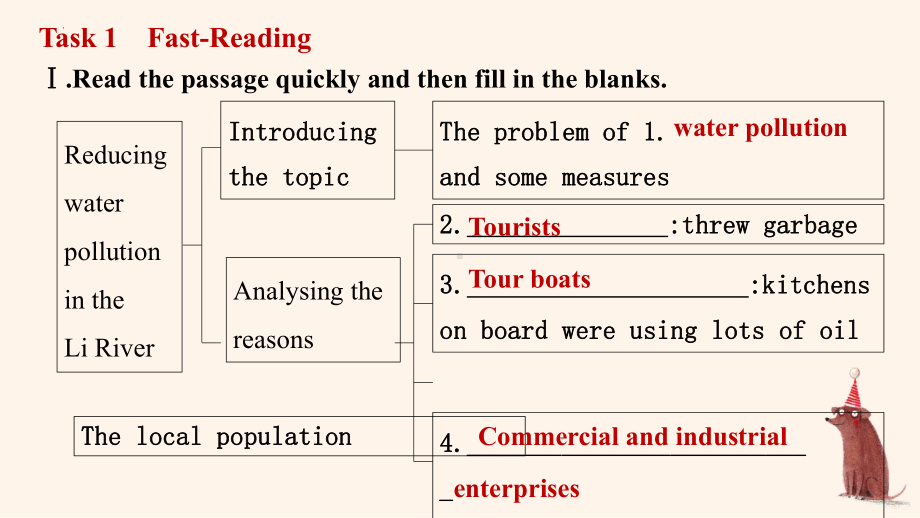 Unit3 Using Language(2) Text Learning & Other Parts （ppt课件） -新人教版（2019）《高中英语》选择性必修第三册.pptx_第2页