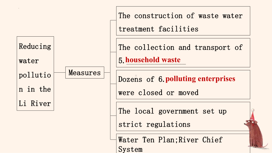 Unit3 Using Language(2) Text Learning & Other Parts （ppt课件） -新人教版（2019）《高中英语》选择性必修第三册.pptx_第3页