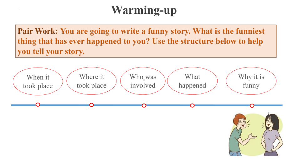 Unit 4 Writing Workshop（ppt课件）-2023新北师大版（2019）《高中英语》选择性必修第二册.pptx_第2页