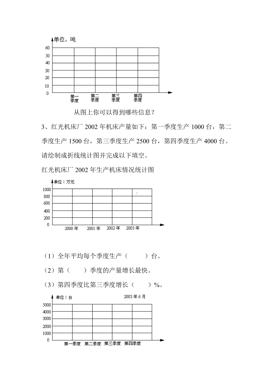 六年级下册数学总复习试题-统计图表过关测试-人教新课标 （无答案）.doc_第2页