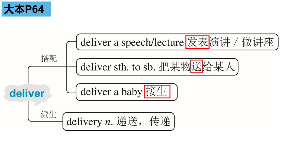 Unit 4 Friends forever Vocabulary（ppt课件）-新外研版（2019）《高中英语》必修第一册.pptx_第3页