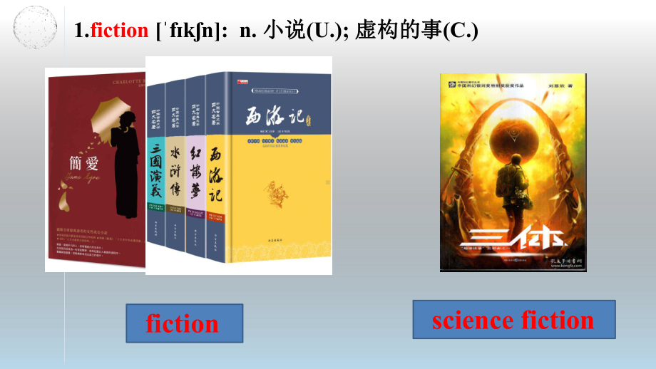 Unit 1 Vocabulary单词讲解（ppt课件）-新人教版（2019）《高中英语》选择性必修第四册.pptx_第2页