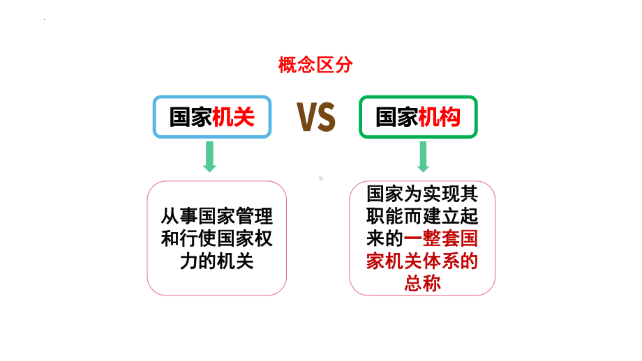 （★）8年级下册道德与法治部编版课件第一单元 1.2 治国安邦的总章程.pptx_第3页