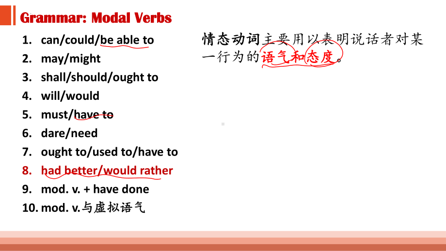 Unit 6 Using language Modal Verbs（ppt课件）-新外研版（2019）《高中英语》选择性必修第四册.pptx_第3页