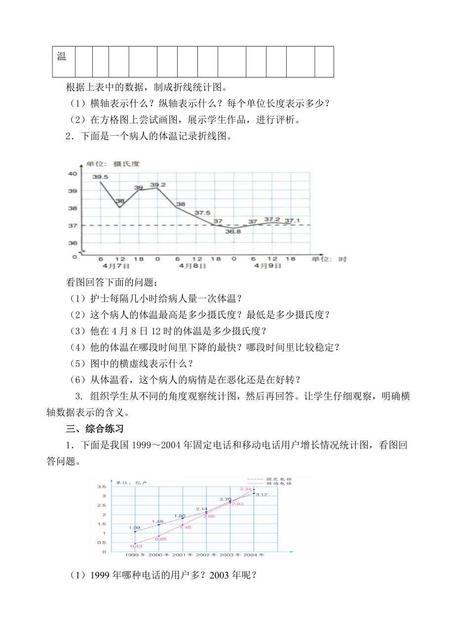 五年级下册数学教案- 复式折线统计图练习-人教新课标（ ）.doc_第2页