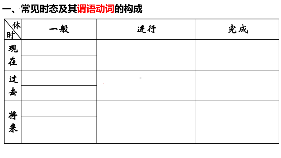 动词的时态和语态 （ppt课件）-新外研版（2019）《高中英语》必修第一册.pptx_第2页