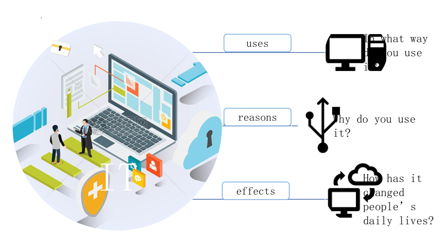 Unit 4 TopicTalk & Lesson 2 Apps （ppt课件）-2023新北师大版（2019）《高中英语》必修第二册.pptx_第3页