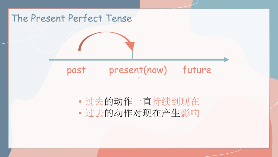 Unit 3 Discovering Useful Structures 现在完成时被动语态（ppt课件）-新外研版（2019）《高中英语》必修第二册.pptx_第2页