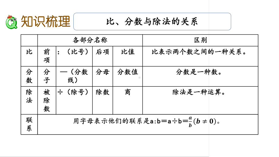 六年级下册数学课件-1.13 正比例与反比例（1） 苏教版(共14张PPT).pptx_第3页