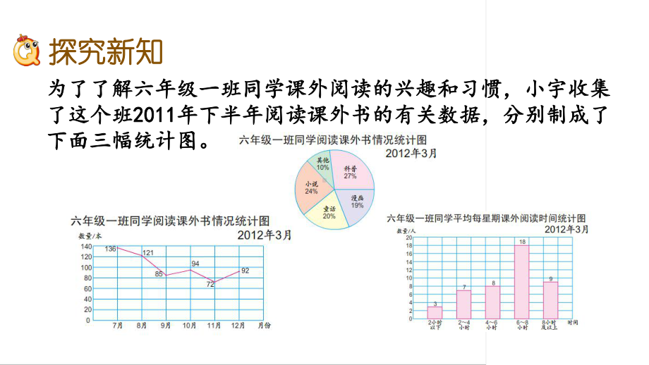 六年级下册数学课件-1.2 选择统计图 苏教版(共17张PPT).pptx_第3页