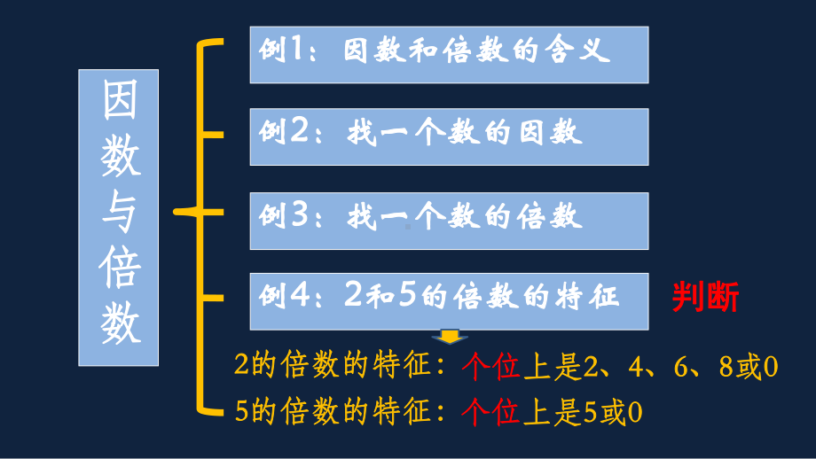 苏州市苏教版五年级下册数学第三单元第3课《3的倍数的特征》课件.ppt_第3页