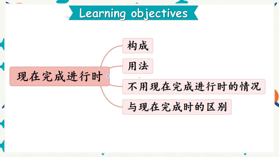 Unit 6 Grammar Present perfect continuous（ppt课件）-新外研版（2019）《高中英语》选择性必修第一册.pptx_第2页