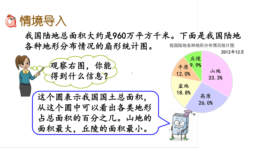 六年级下册数学课件-1.1 扇形统计图 苏教版(共15张PPT).pptx_第2页