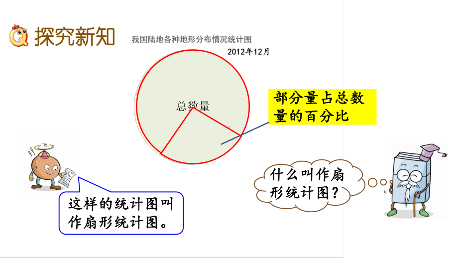 六年级下册数学课件-1.1 扇形统计图 苏教版(共15张PPT).pptx_第3页