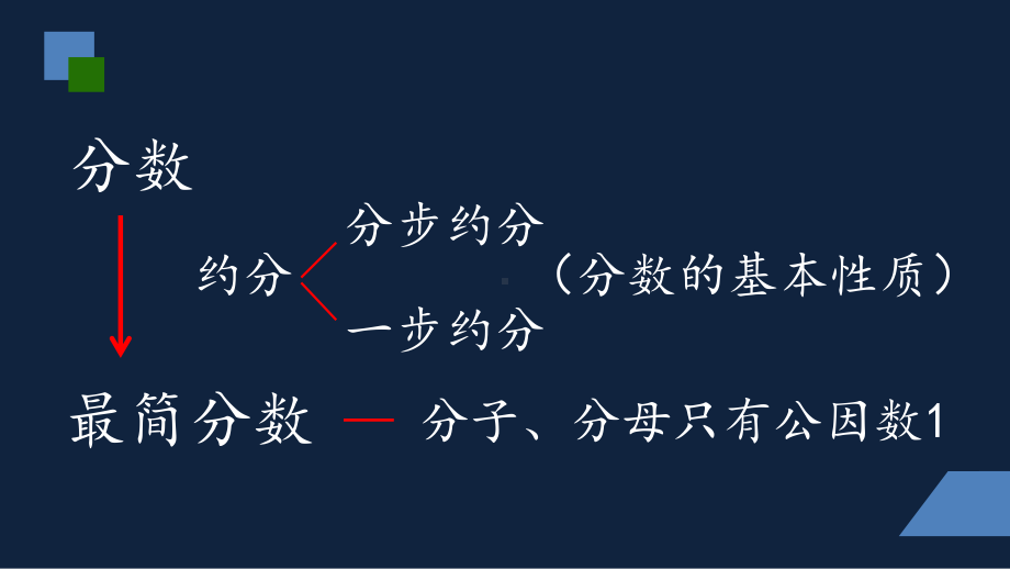 苏州市苏教版五年级下册数学第四单元第10课《分数的基本性质和约分练习》课件.ppt_第2页