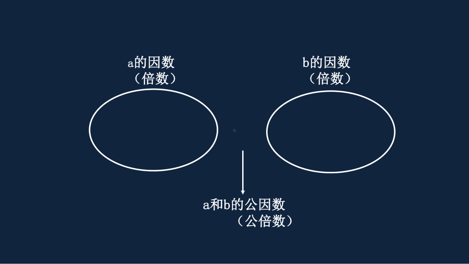 苏州市苏教版五年级下册数学第三单元第12课《因数和倍数整理练习（第2课时）》课件.ppt_第2页