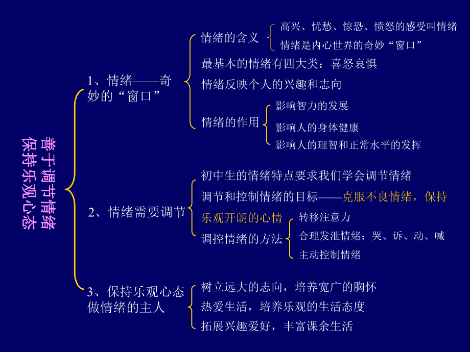 高中心理健康教育情绪ppt课件.ppt_第2页