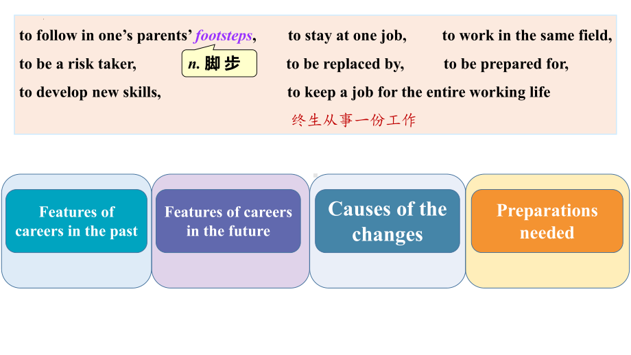 Unit 7 Careers Lesson 3 Meet the New Boss-You 课文讲解（ppt课件）-2023新北师大版（2019）《高中英语》选择性必修第三册.pptx_第3页