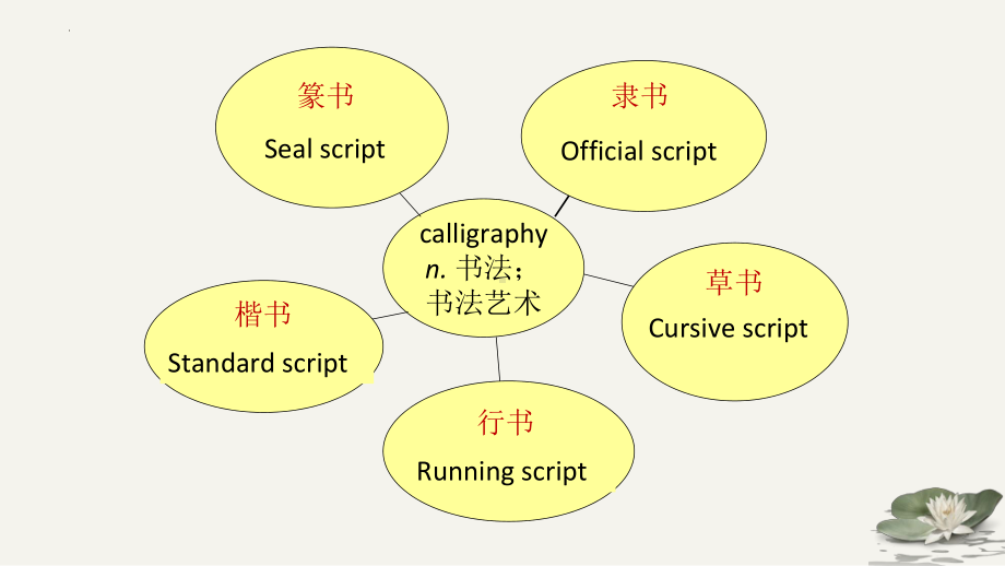 Unit 5 Reading and Thinking （ppt课件） -新人教版（2019）《高中英语》必修第一册.pptx_第3页