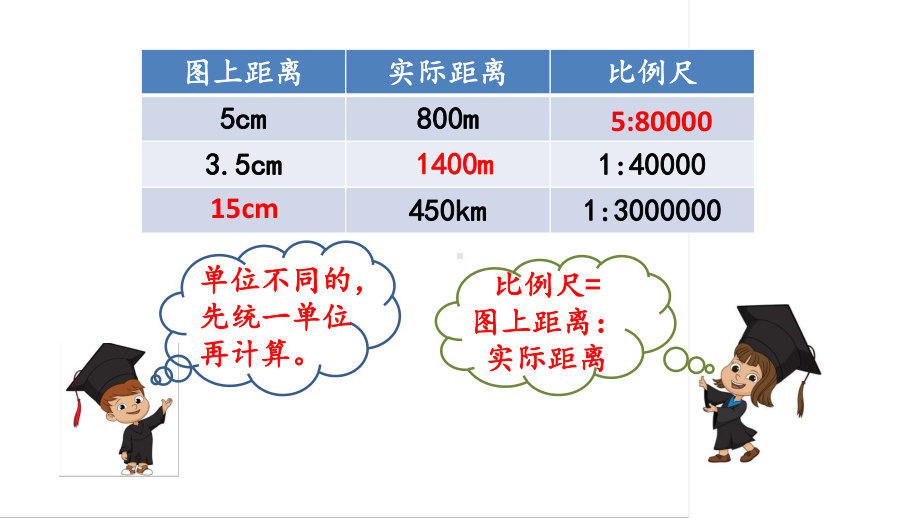 六年级下册数学课件-4.9 练习八 苏教版(共14张PPT).pptx_第3页