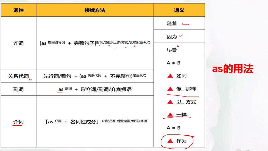 Unit 3 Reading Language points（ppt课件）-2023新牛津译林版（2020）《高中英语》选择性必修第二册.pptx_第3页