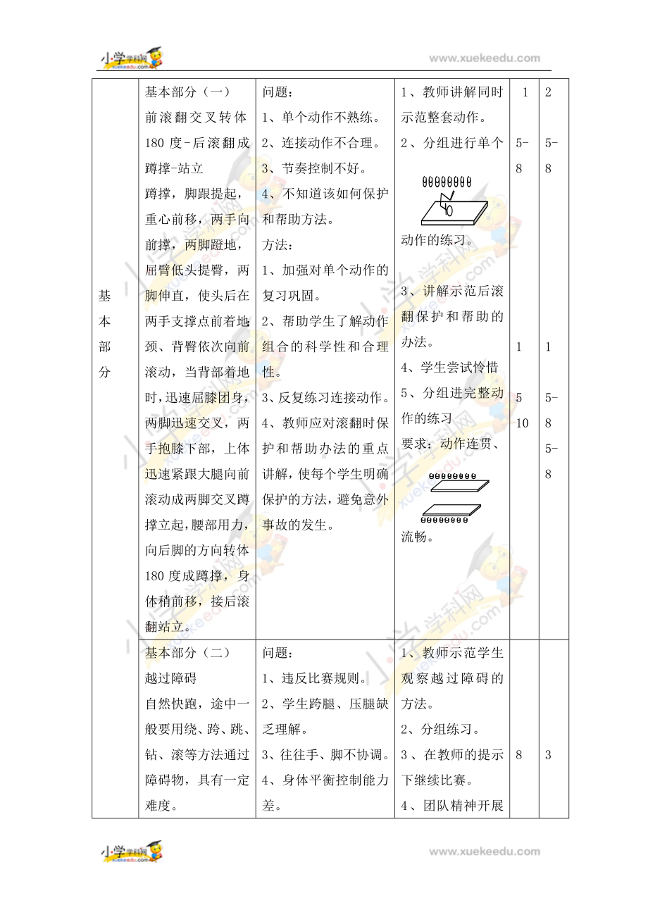 六年级体育教案 -前滚翻后滚翻 浙教课标版.doc_第2页