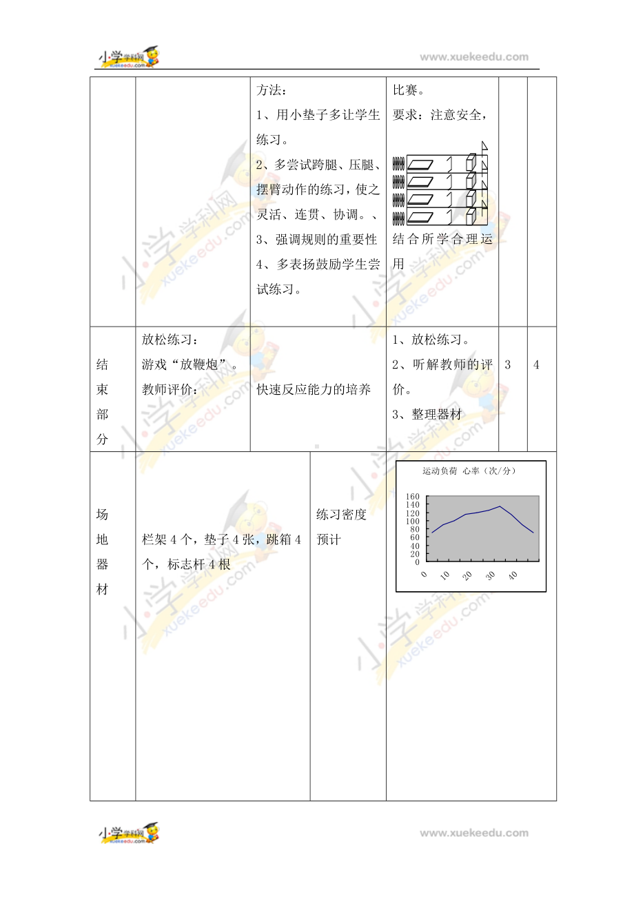 六年级体育教案 -前滚翻后滚翻 浙教课标版.doc_第3页