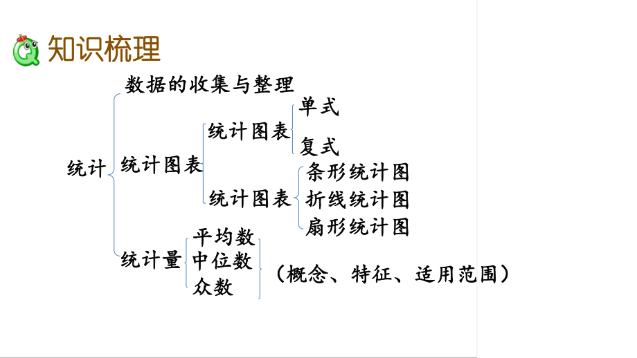 六年级下册数学课件-3.2 统计（2） 苏教版(共13张PPT).pptx_第3页