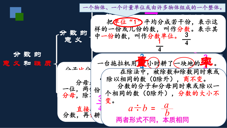 苏州市苏教版五年级下册数学第四单元第16课《知识点梳理与练习(第1课时)》课件.ppt_第2页